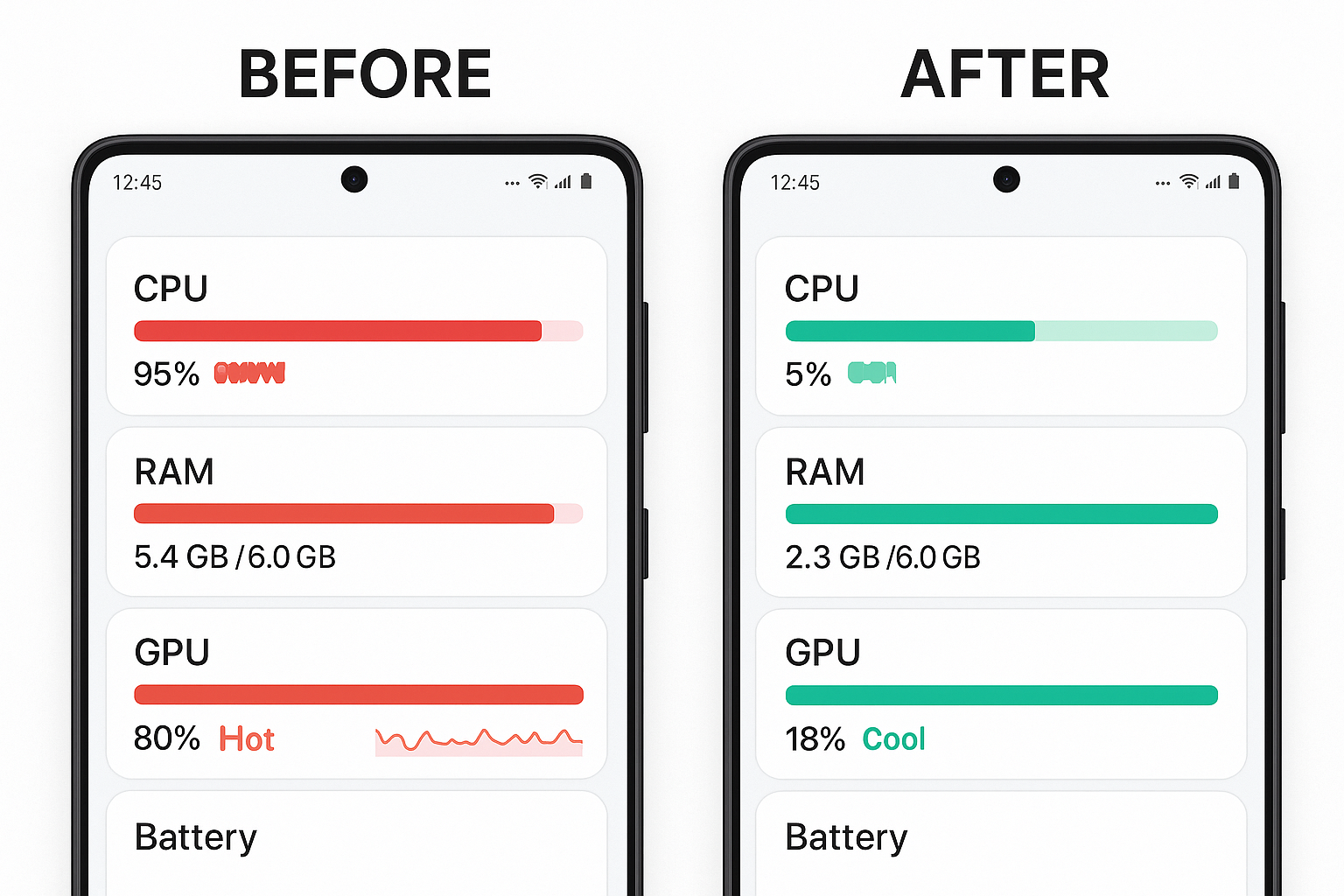 Android Before and After Comparison